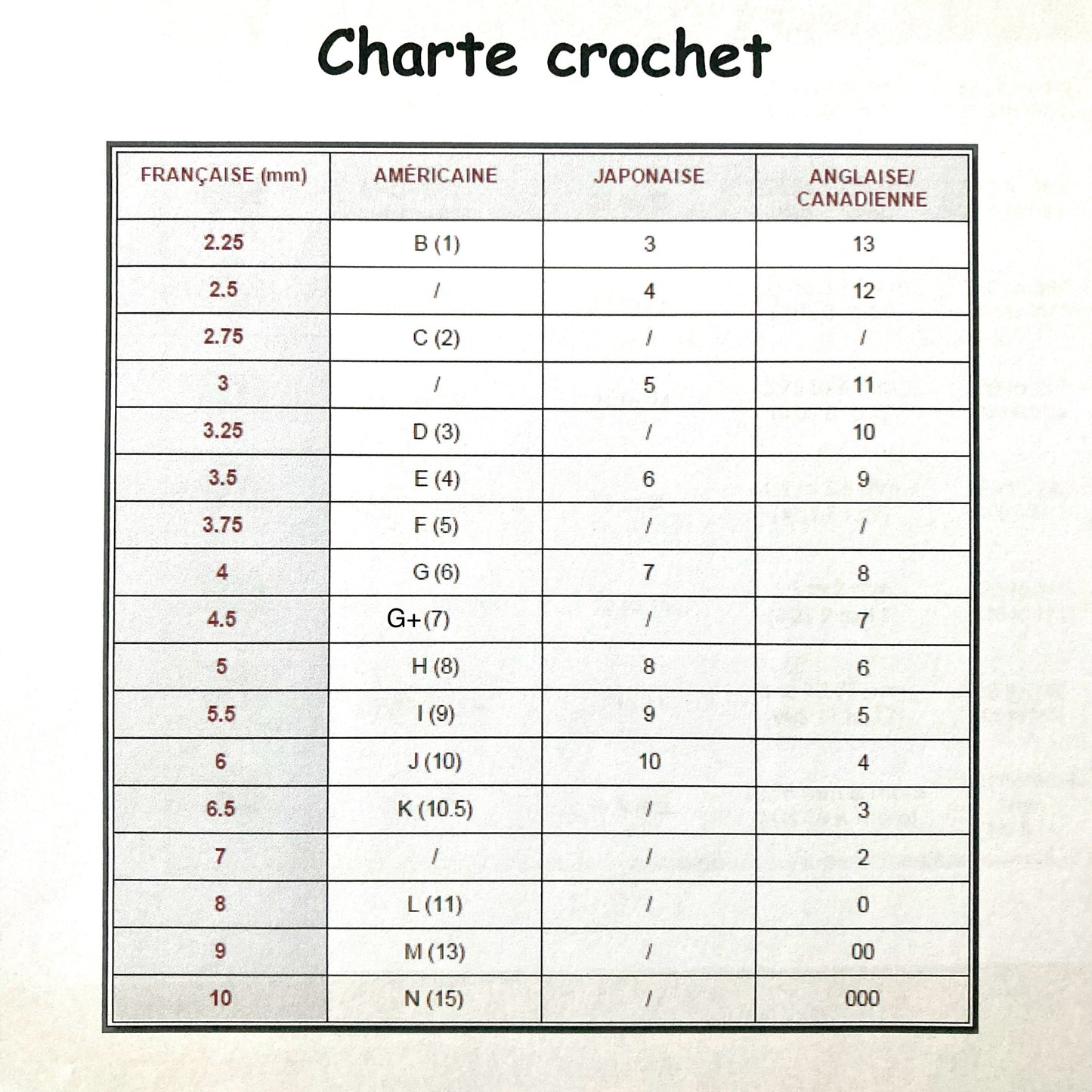 KIT CROCHETS ERGONOMIQUES (CONIQUE-TAPERED)